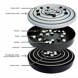 Interactief Atoommodel van Bohr, klas set