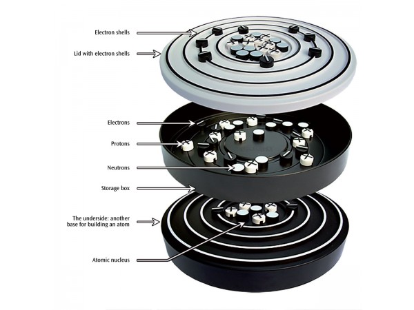 Interactief Atoommodel van Bohr, klas set