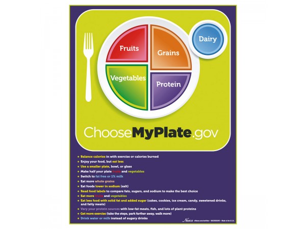 MyPlate Scheurblok