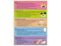 MyPlate Scheurblok