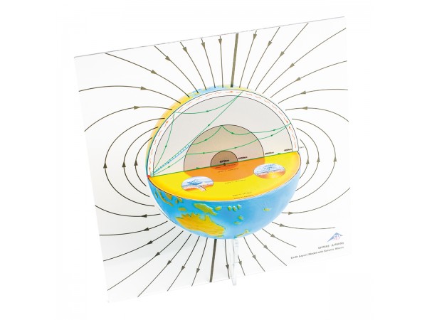 Aardlaag Model met Seismische Golven